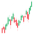 Price chart